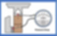 Diagram on how to properly calculate HVAC Static Pressure Drop.